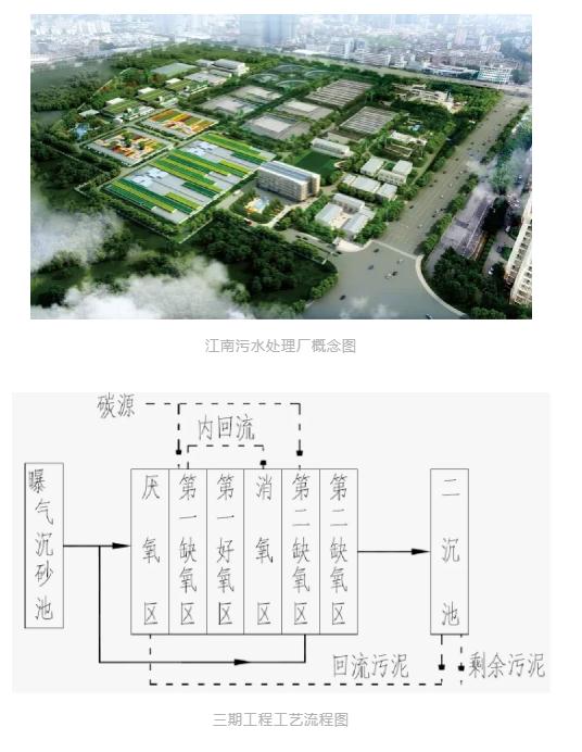 广西规模最大污水处理厂三期工程•下篇