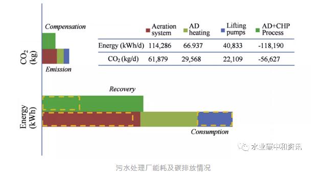 碳中和：可持续污水处理厂一个可以实现的目标