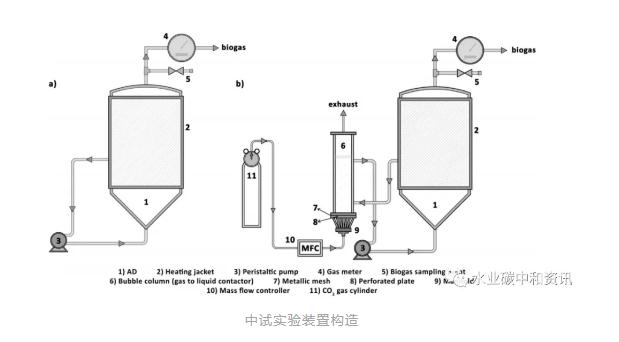 碳中和：可持续污水处理厂一个可以实现的目标