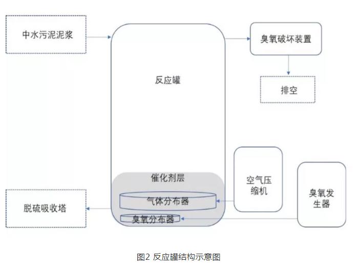 中水污泥回用于脱硫系统现场中试工艺研究