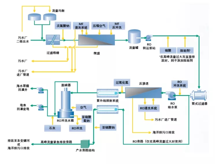 国外再生水饮用回用的案例分析与启示