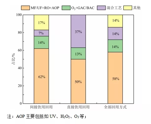 国外再生水饮用回用的案例分析与启示