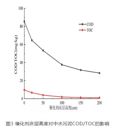 中水污泥回用于脱硫系统现场中试工艺研究