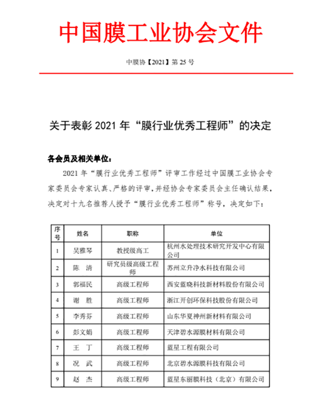 中芯膜公司创始人、高级工程师王双女士荣获“中国膜行业优秀工程师”称号！