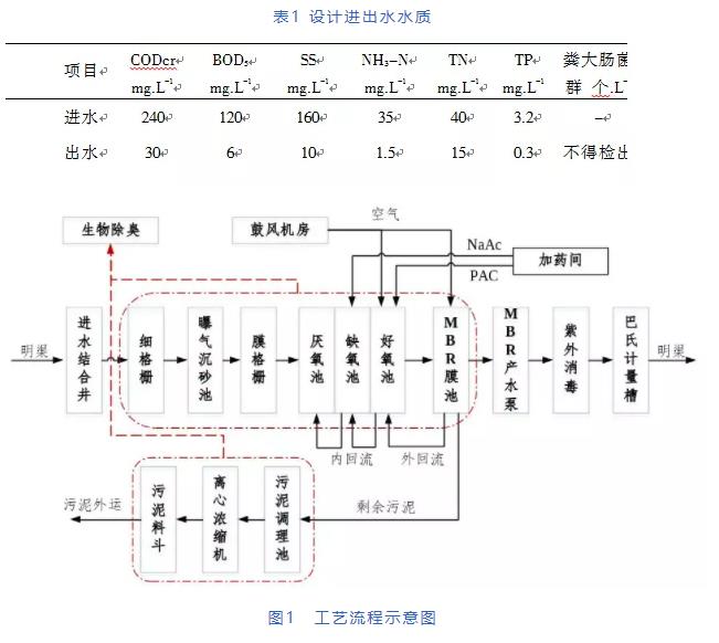 黄孝河铁路桥地下净化水厂工程设计实例