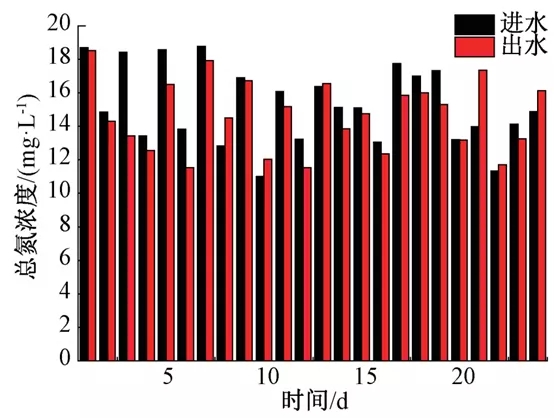 零碳源投加：大型MBR再生水厂脱氮实践