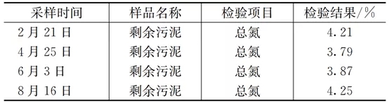 零碳源投加：大型MBR再生水厂脱氮实践