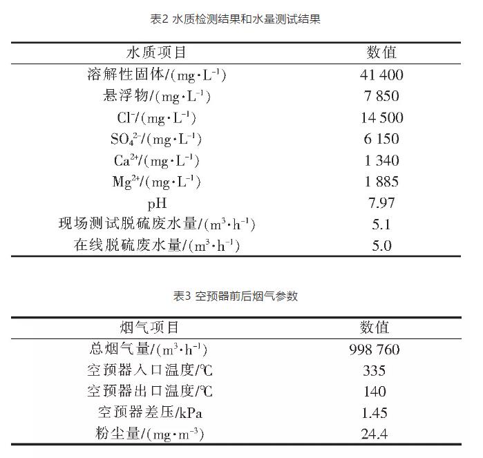 330 MW燃煤机组脱硫废水旁路蒸发技术的应用评价