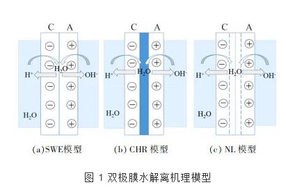 双极膜电渗析技术的研究进展