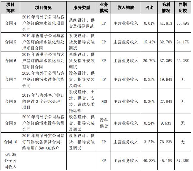 巴安水务: 关于对公司《问询函》回复的公告