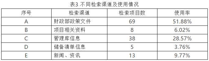 基于案例的我国2014-2020年PPP项目退出示范库原因分析