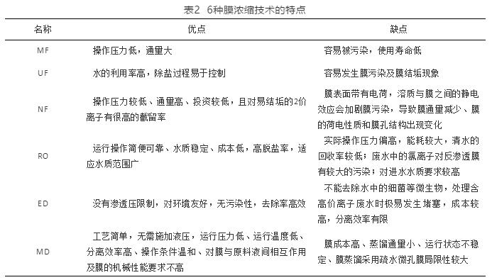 工业高盐废水零排放与资源化利用的研究进展