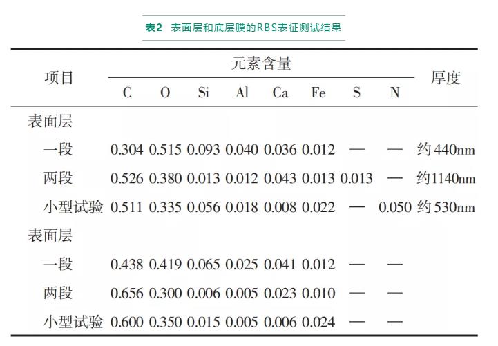 反渗透/纳滤膜剖检分析与膜污染诊断研究进展