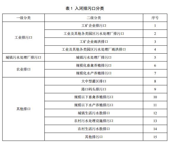 生态环境部公布《入河排污口监督管理技术指南》（征求意见稿）