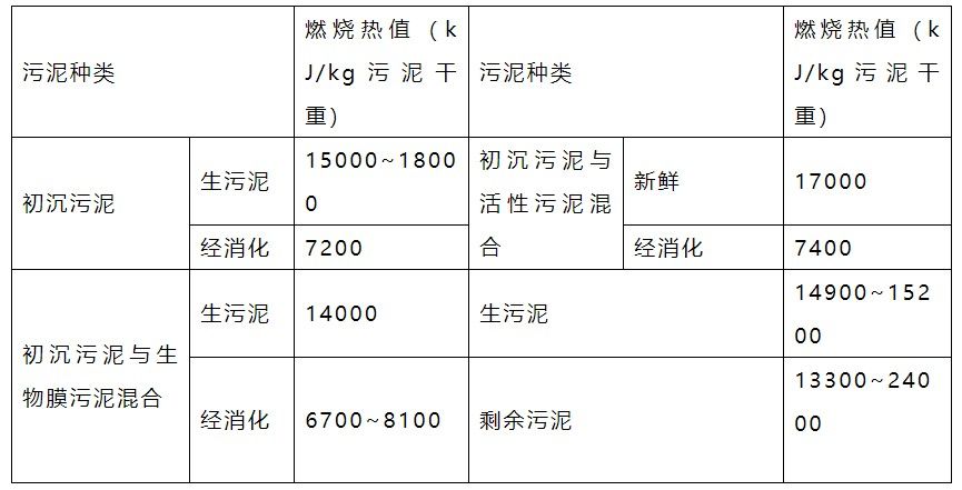 打通污水处理“最后一公里” 污泥处置技术到底有哪些？