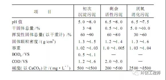 打通污水处理“最后一公里” 污泥处置技术到底有哪些？