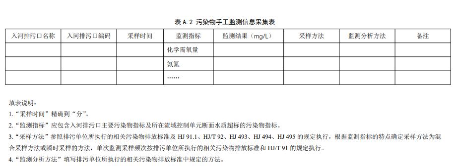 生态环境部公布《入河排污口监督管理技术指南规范化建设》（征求意见稿）