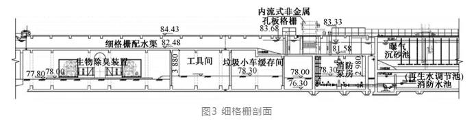 九合一 大型污水厂集约化设计案例