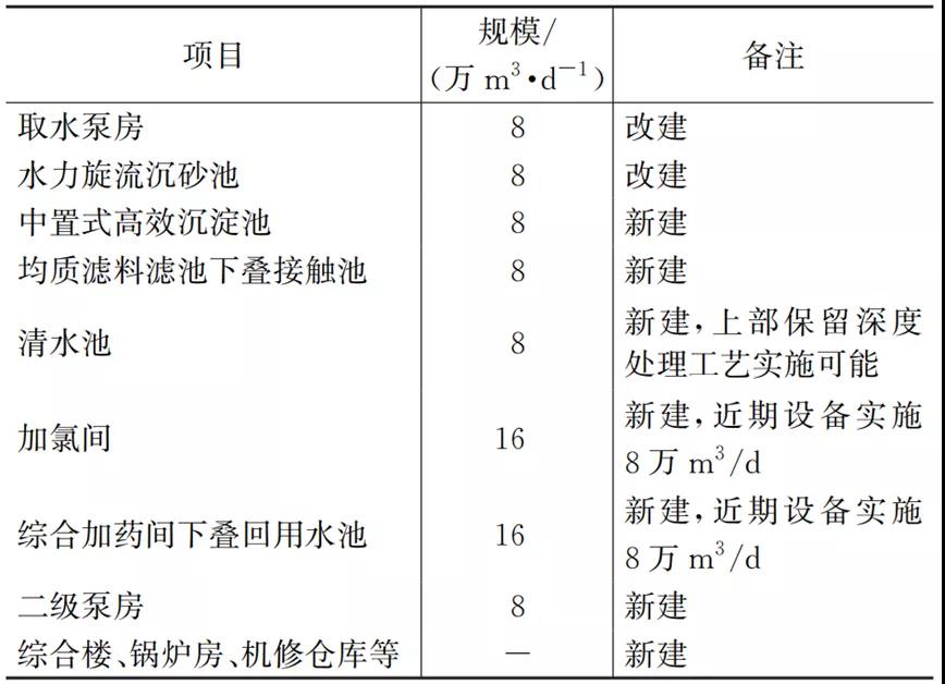 案例：高浊度原水给水厂节地设计