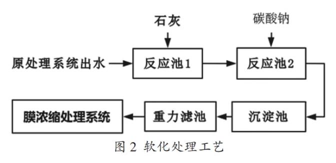 燃煤电厂脱硫废水零排放工艺的应用进展