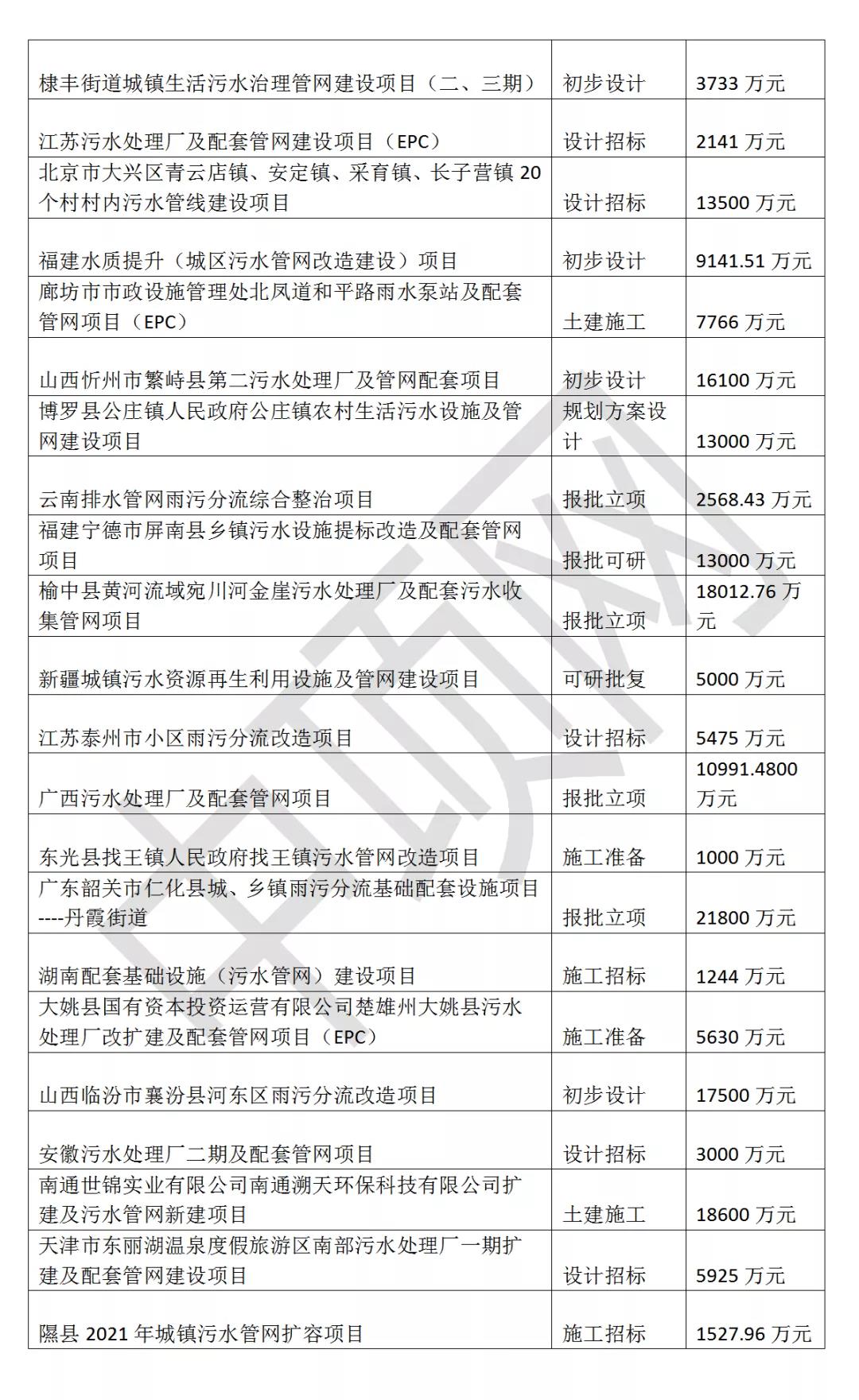 2021年12月第三周最新全国污水处理项目汇总