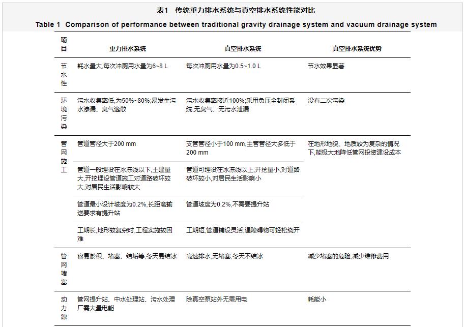 室外真空排水系统及其在我国农村生活污水治理工程中的应用