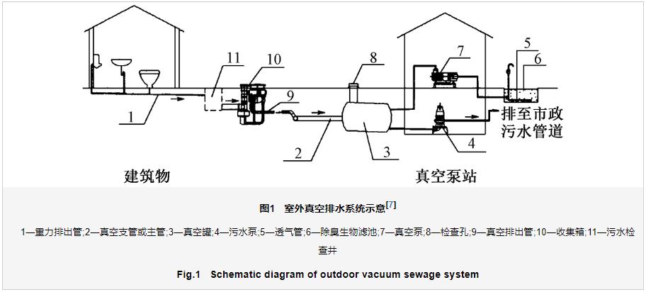 室外真空排水系统及其在我国农村生活污水治理工程中的应用