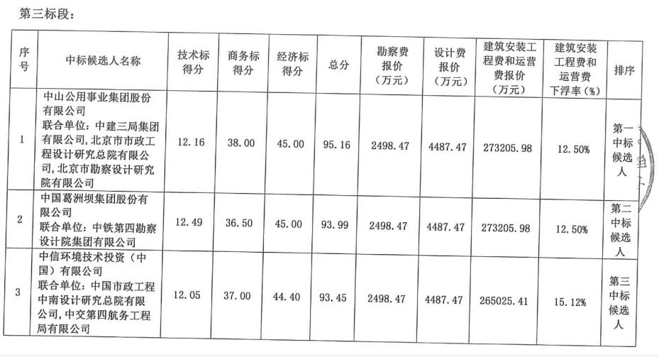 百亿项目中标人遭质疑、招标五次中标人再变更……盘点2021充满“戏剧性”的水处理项目