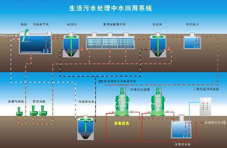 生态环境部等四部委印发《区域再生水循环利用试点实施方案》