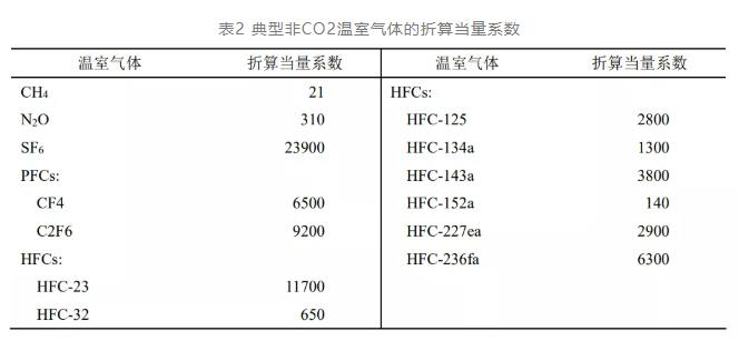 胡洪营团队：深度解读2《水回用导则 污水再生处理技术与工艺评价方法》