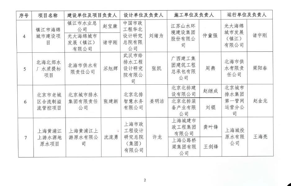 2021年度中国城镇供水排水协会典型工程项目案例入库名单