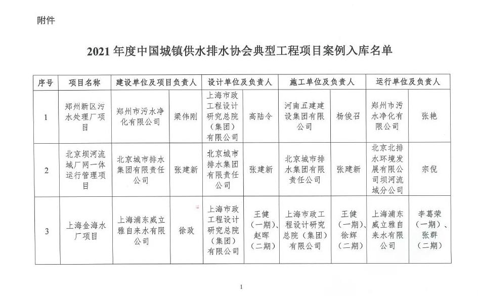 2021年度中国城镇供水排水协会典型工程项目案例入库名单