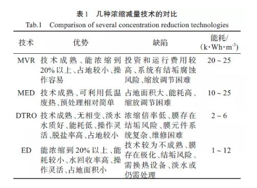 电渗析技术处理火电厂废水应用与研究进展