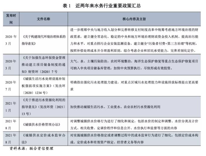  2021年水务行业回顾和展望报告