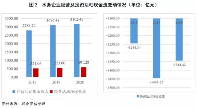  2021年水务行业回顾和展望报告