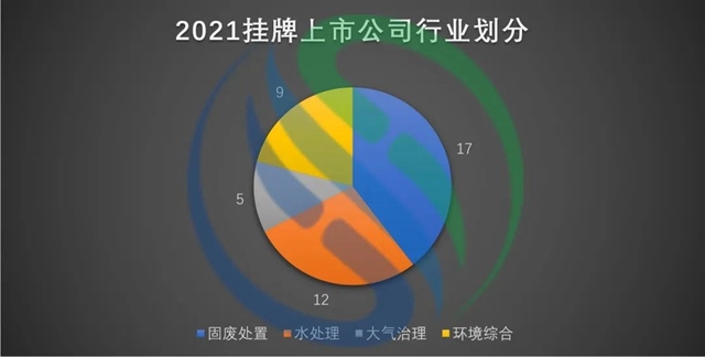 拟募资近200亿！2021年43家新增环保上市公司来袭！