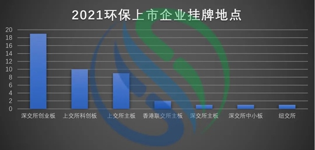 拟募资近200亿！2021年43家新增环保上市公司来袭！