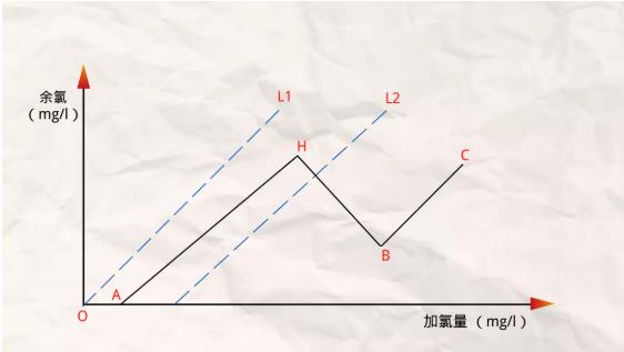 出水氨氮超标 有哪些有效的应急手段可以使用？