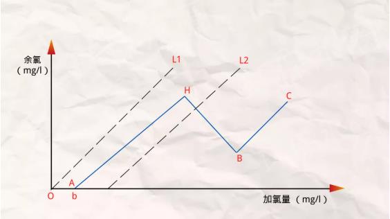 出水氨氮超标 有哪些有效的应急手段可以使用？