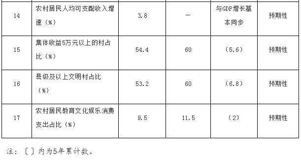 国务院印发《“十四五”推进农业农村现代化规划》