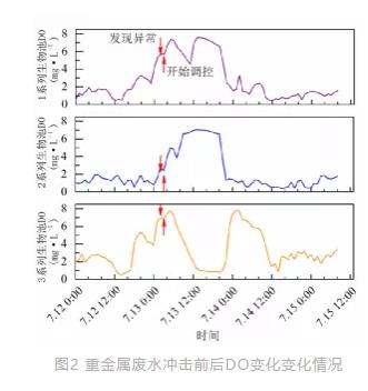 污水厂污泥重金属中毒或可如此应对