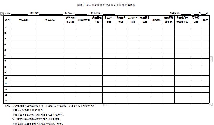 山西省城镇排水管网雨污分流改造技术指南