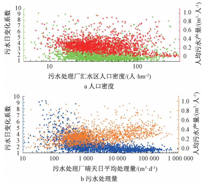 超多数据：日本污水处理厂设计运行及多因素影响分析