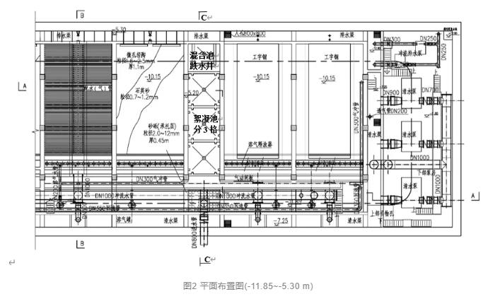 设计案例 | 黑臭水体的净化——地下气浮生物滤池组合工艺处理高标准景观水案例