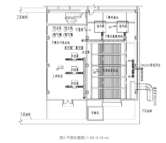 设计案例 | 黑臭水体的净化——地下气浮生物滤池组合工艺处理高标准景观水案例