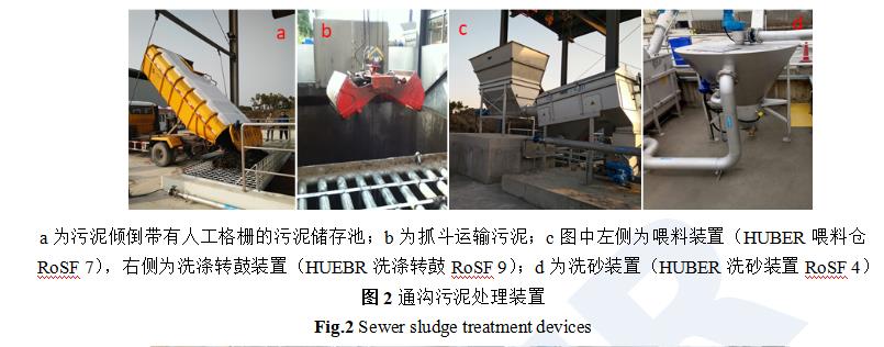 HUBER通沟污泥解决方案