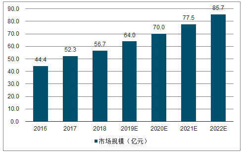 东日信息LR mesh自组网智能水表解决方案实现效率与效益“双提升”