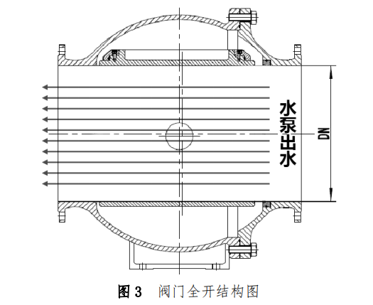 全通径偏心半球阀能给水厂运行带来什么？