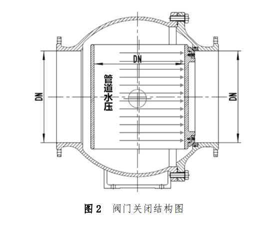 全通径偏心半球阀能给水厂运行带来什么？