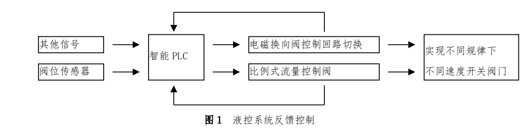 全通径偏心半球阀能给水厂运行带来什么？